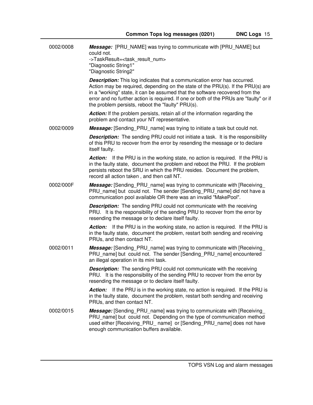 Nortel Networks VSN04 manual Common Tops log messages DNC Logs 