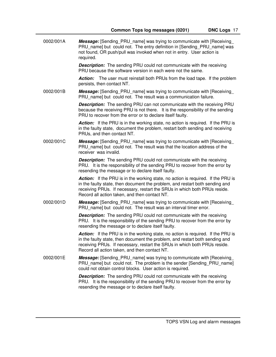 Nortel Networks VSN04 manual Common Tops log messages DNC Logs 