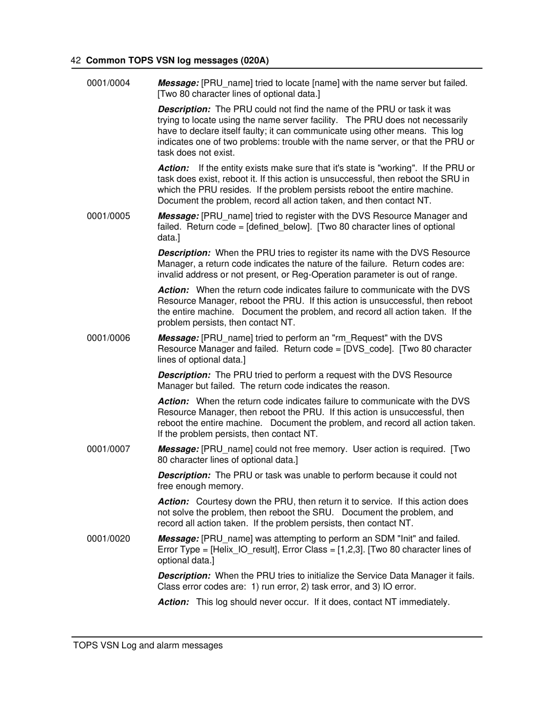 Nortel Networks VSN04 manual Common Tops VSN log messages 020A 