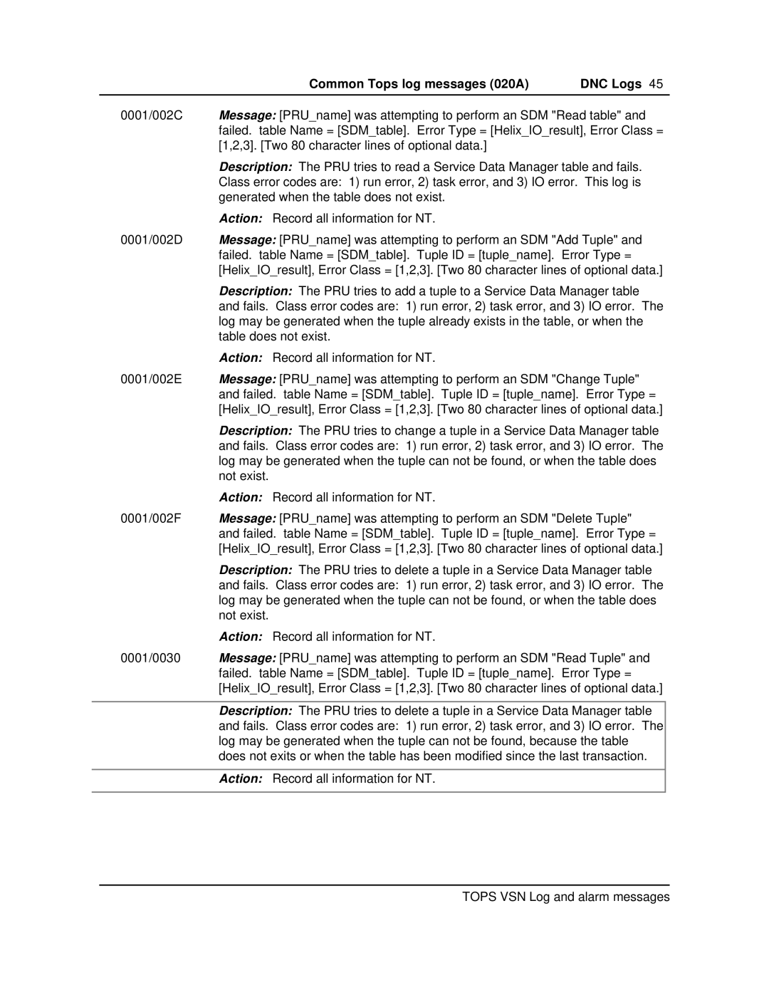 Nortel Networks VSN04 manual Common Tops log messages 020A DNC Logs 