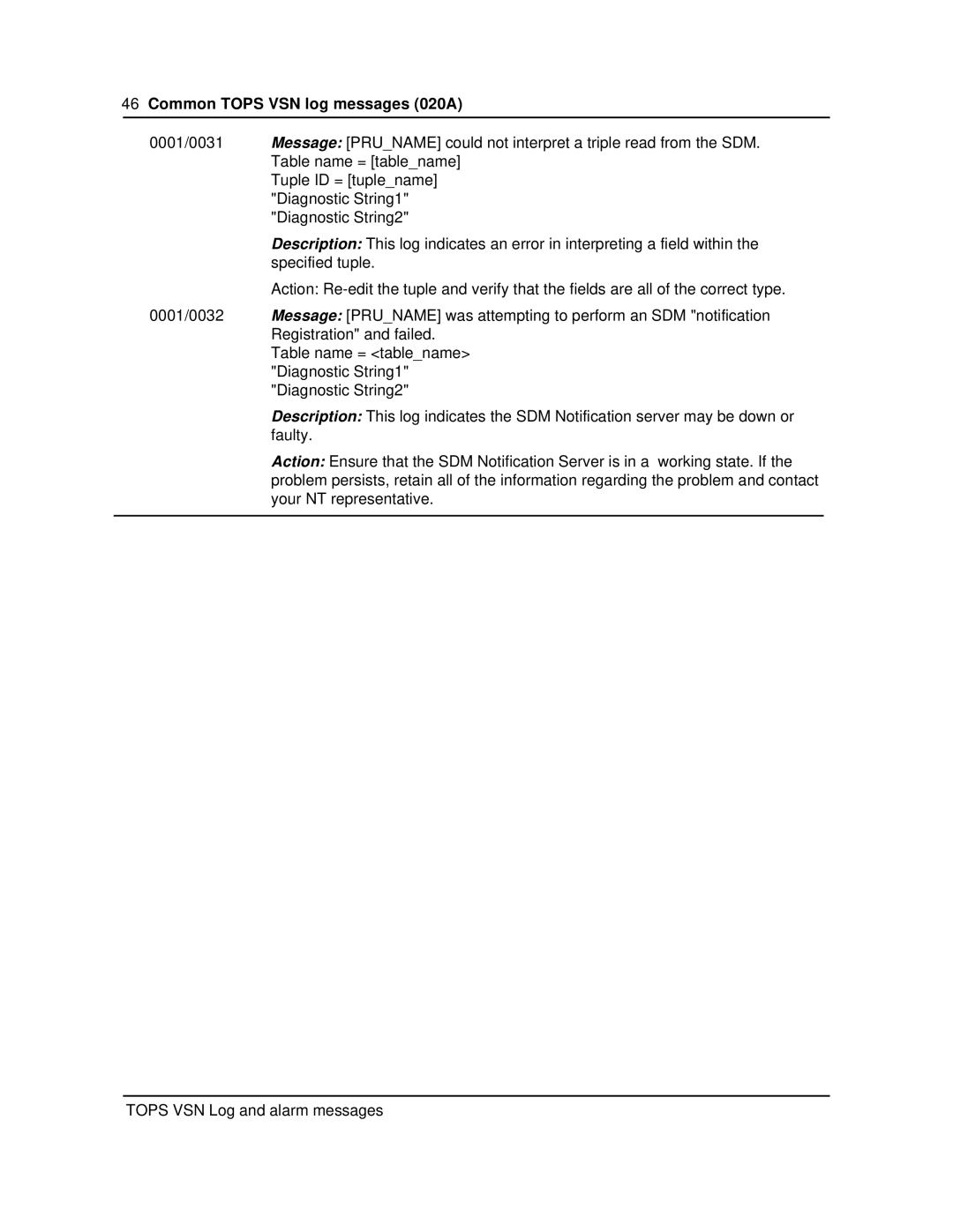 Nortel Networks VSN04 manual Common Tops VSN log messages 020A 