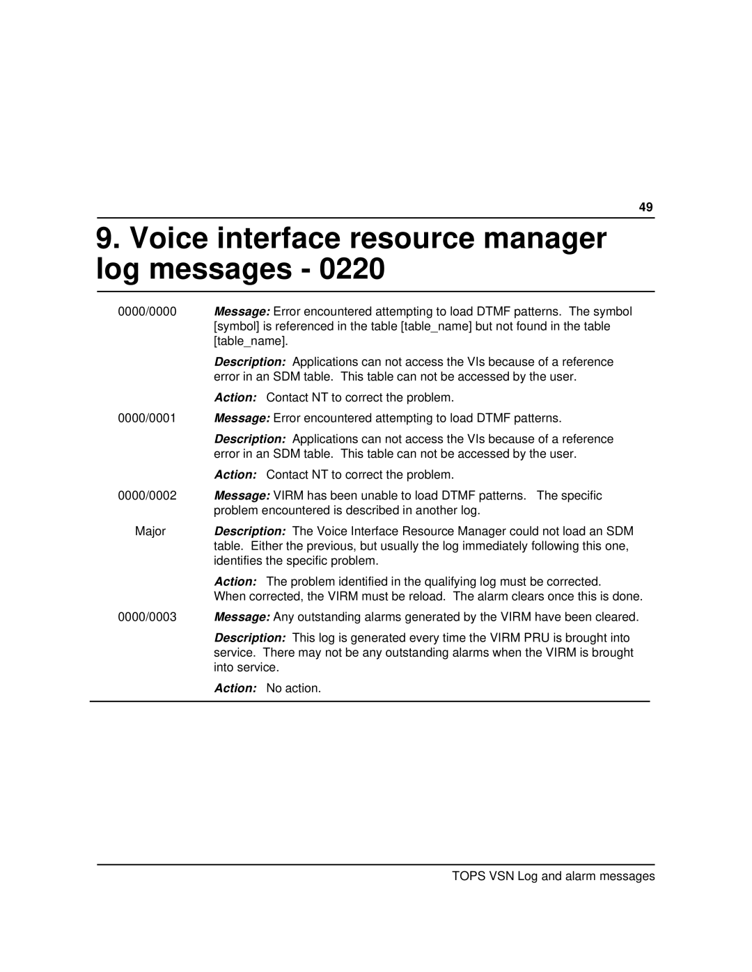 Nortel Networks VSN04 manual Voice interface resource manager log messages 