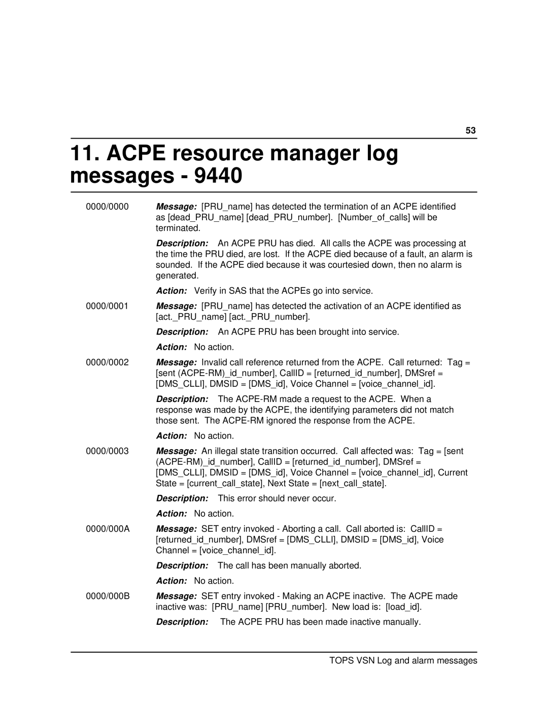 Nortel Networks VSN04 manual Acpe resource manager log messages 