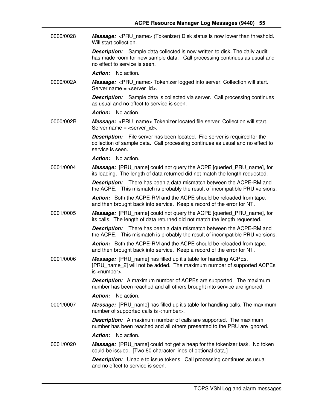 Nortel Networks VSN04 manual Acpe Resource Manager Log Messages 9440 