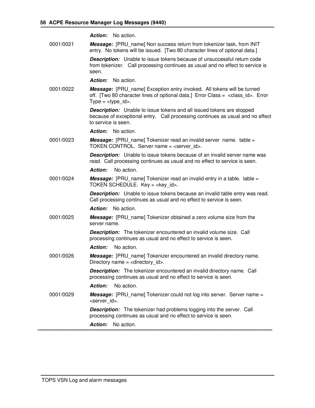 Nortel Networks VSN04 manual Acpe Resource Manager Log Messages 