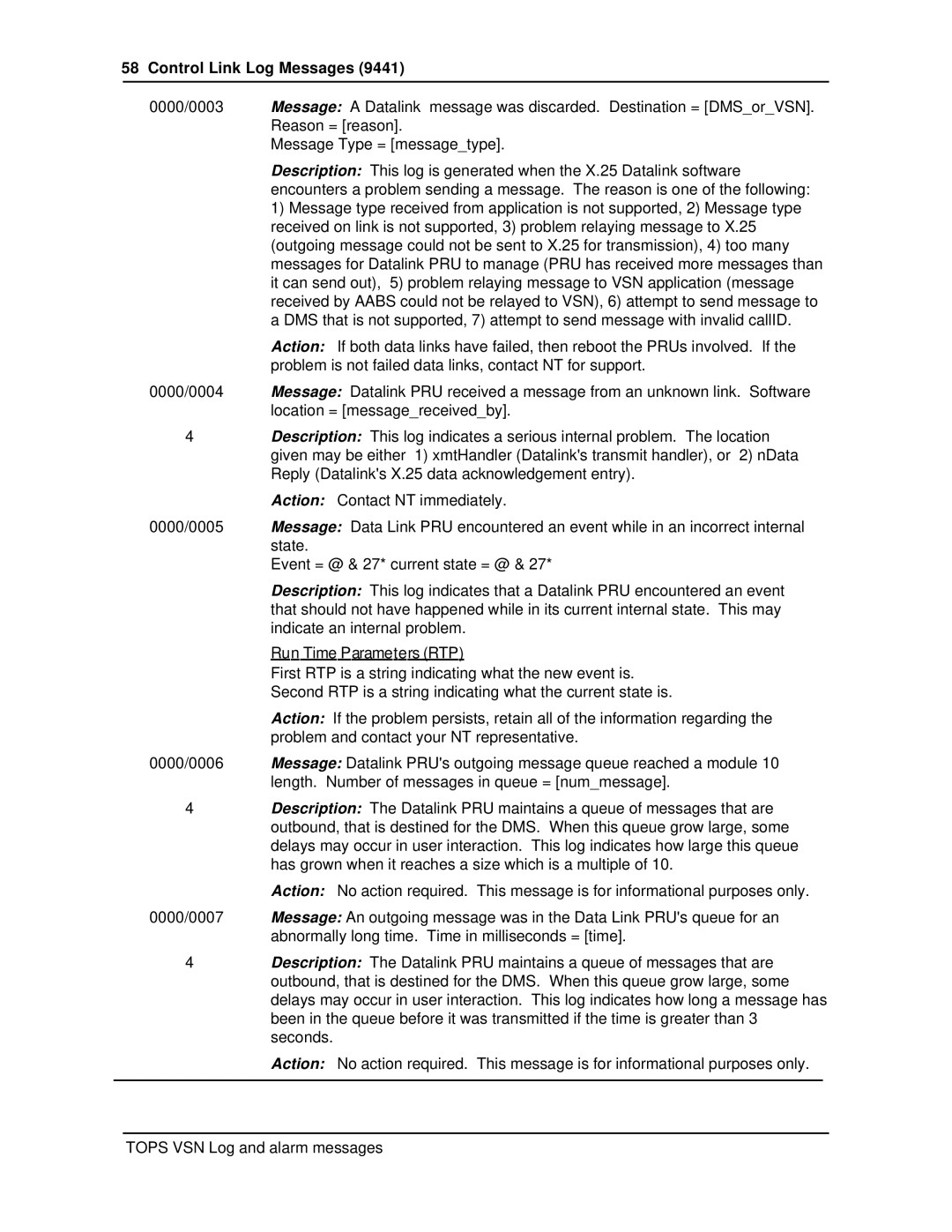 Nortel Networks VSN04 manual Control Link Log Messages 