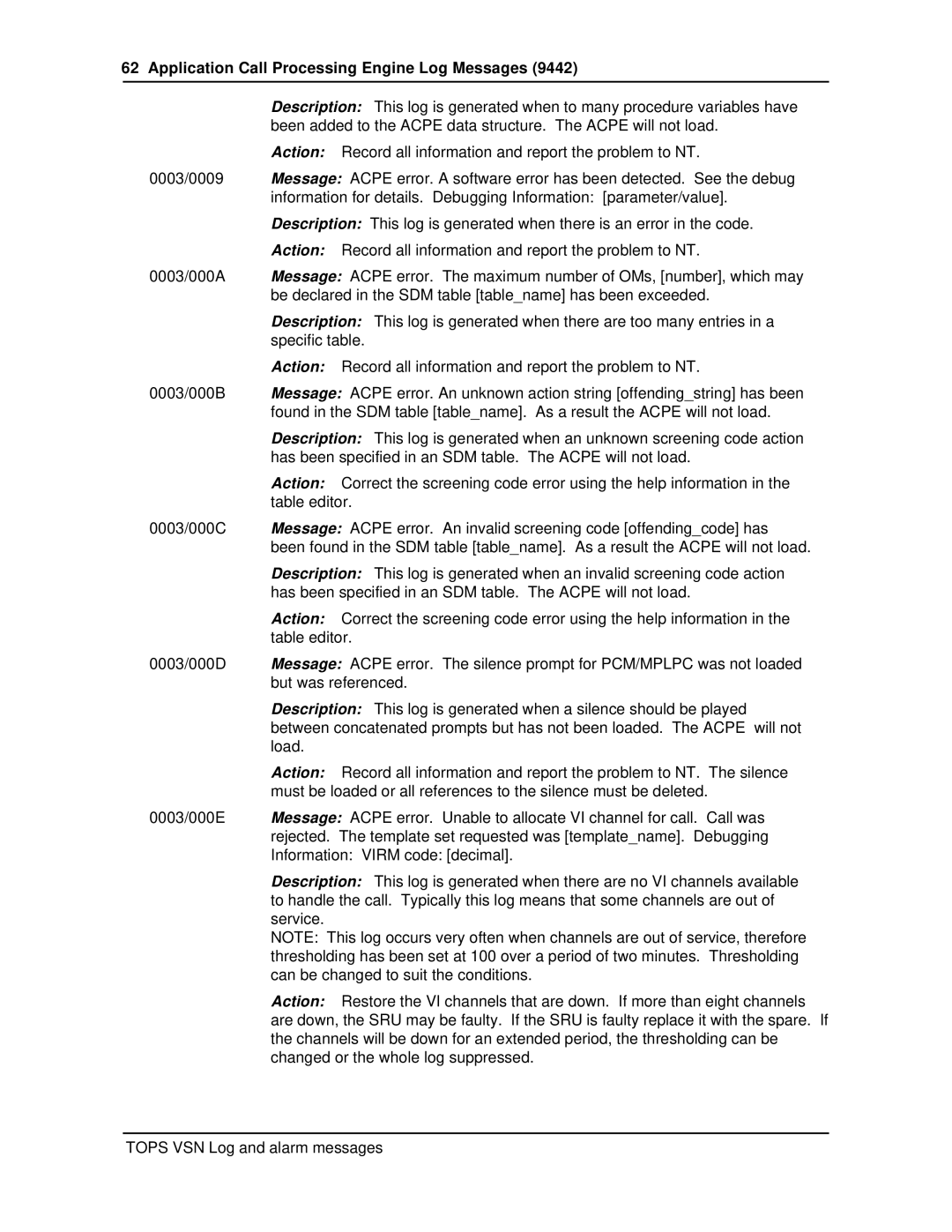 Nortel Networks VSN04 manual Application Call Processing Engine Log Messages 