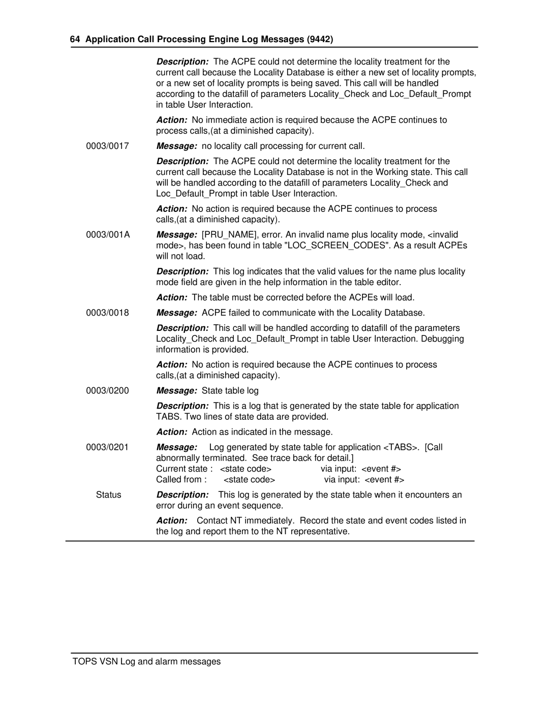 Nortel Networks VSN04 manual Message 