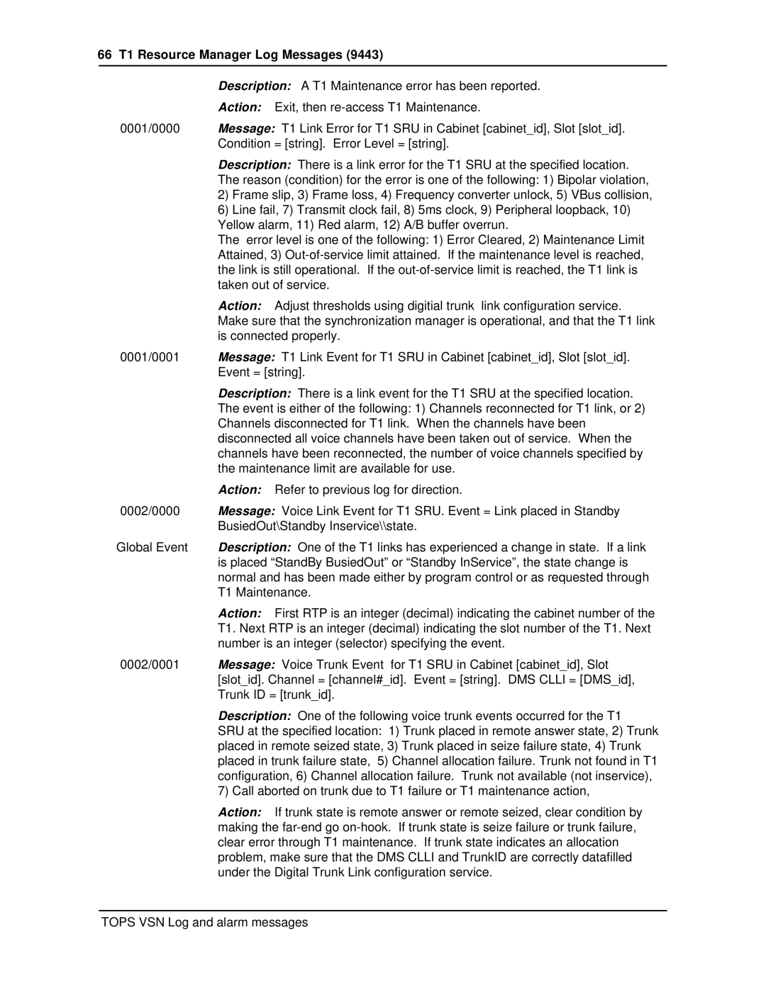 Nortel Networks VSN04 manual 66 T1 Resource Manager Log Messages 