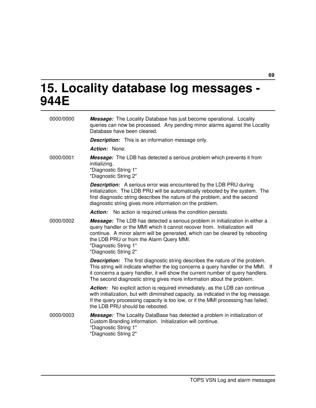 Nortel Networks VSN04 manual Locality database log messages 944E, Action None 