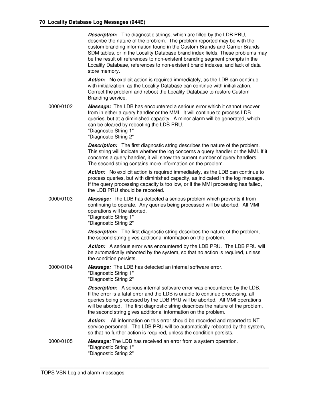 Nortel Networks VSN04 manual Locality Database Log Messages 944E 