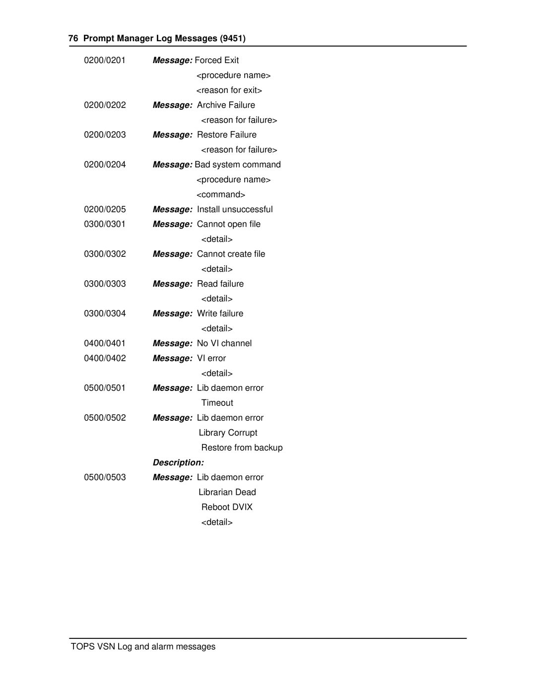 Nortel Networks VSN04 manual Prompt Manager Log Messages, Description 