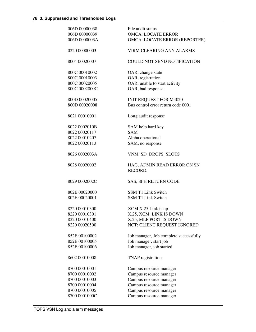 Nortel Networks VSN04 manual Could not Send Notification, 78 3. Suppressed and Thresholded Logs 