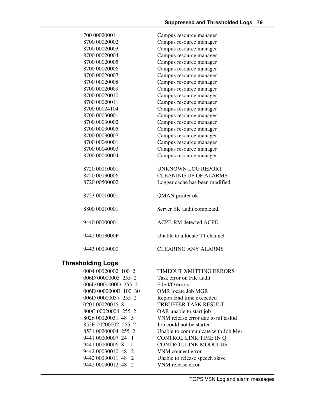 Nortel Networks VSN04 manual Cleaning UP of Alarms, Suppressed and Thresholded Logs 