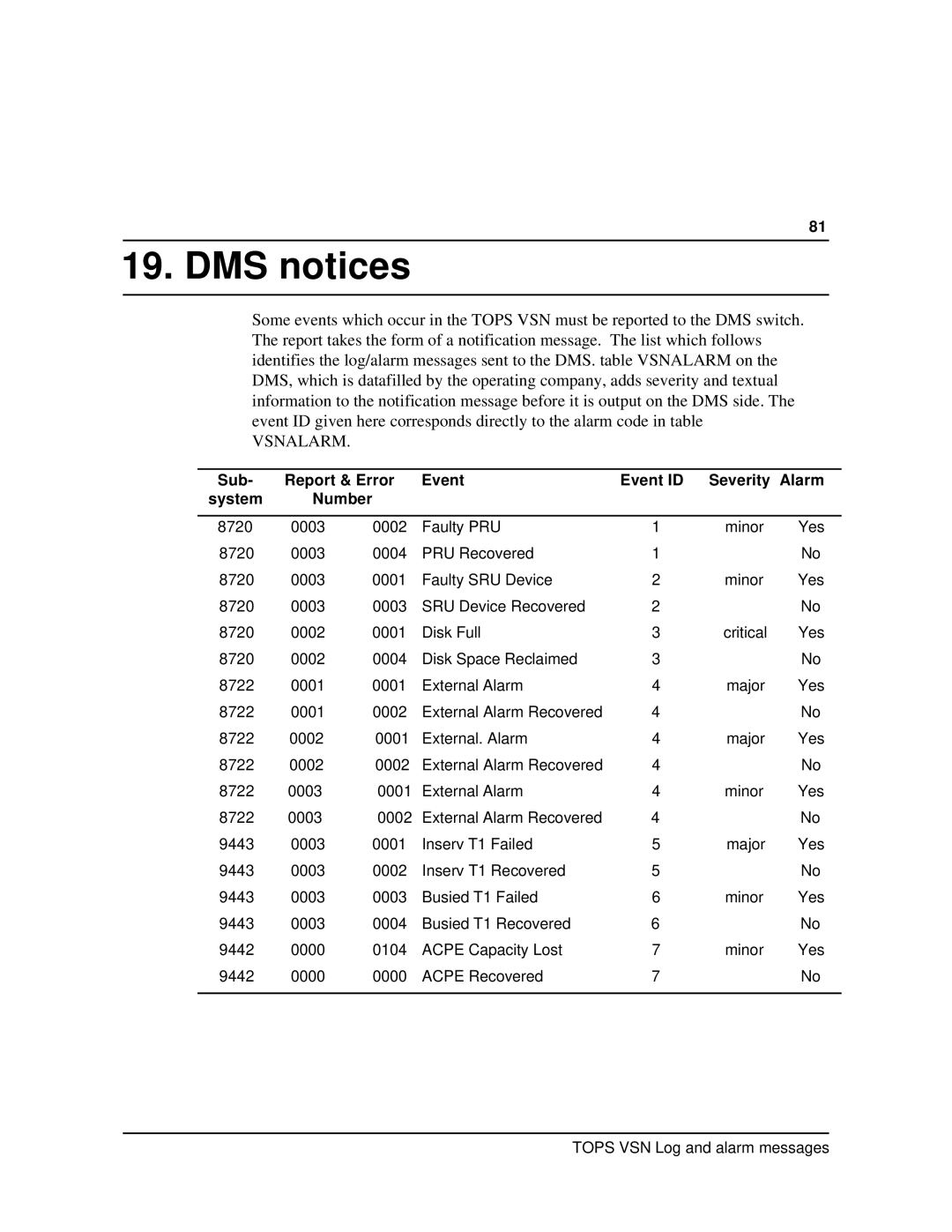 Nortel Networks VSN04 manual DMS notices, Vsnalarm 