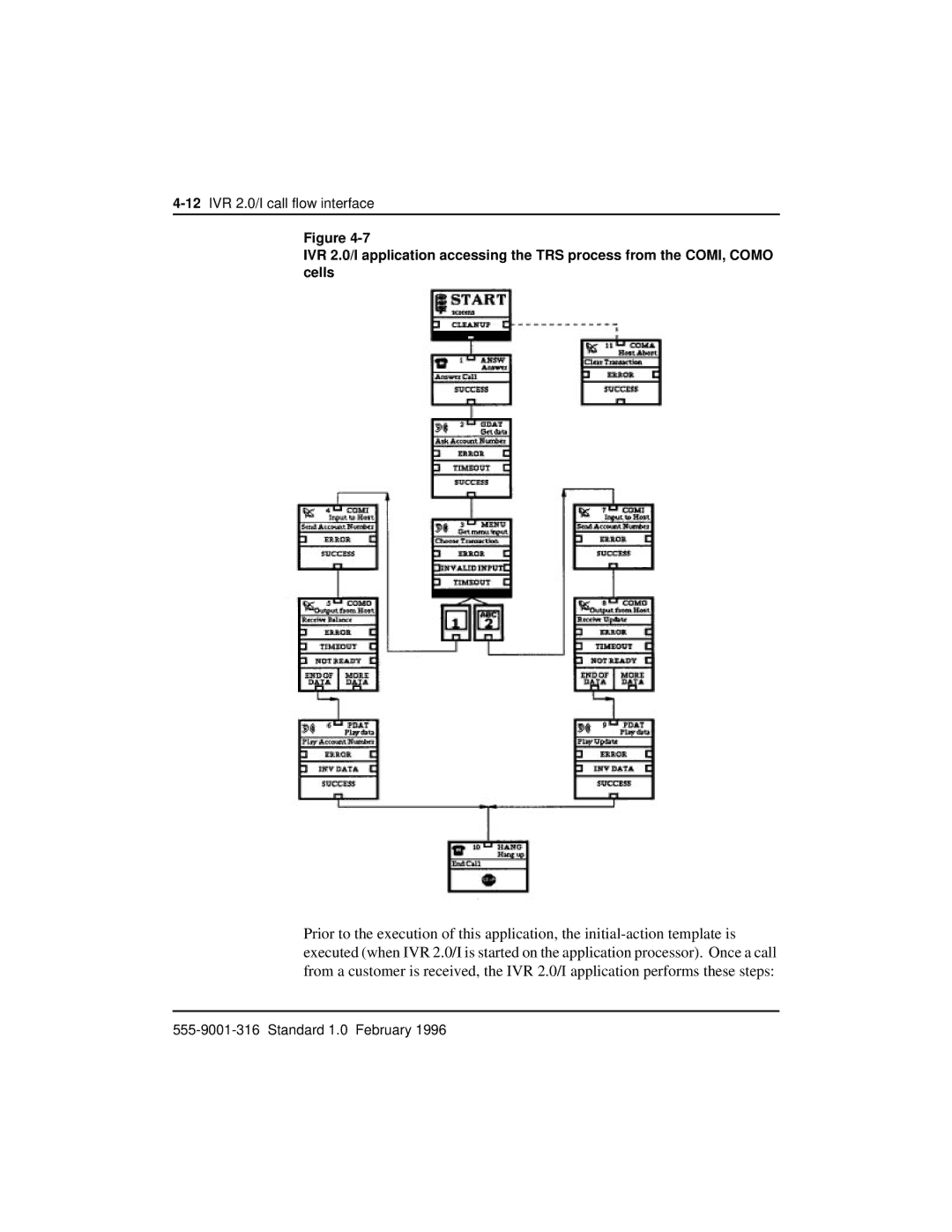 Nortel Networks VT100 manual 12IVR 2.0/I call flow interface 