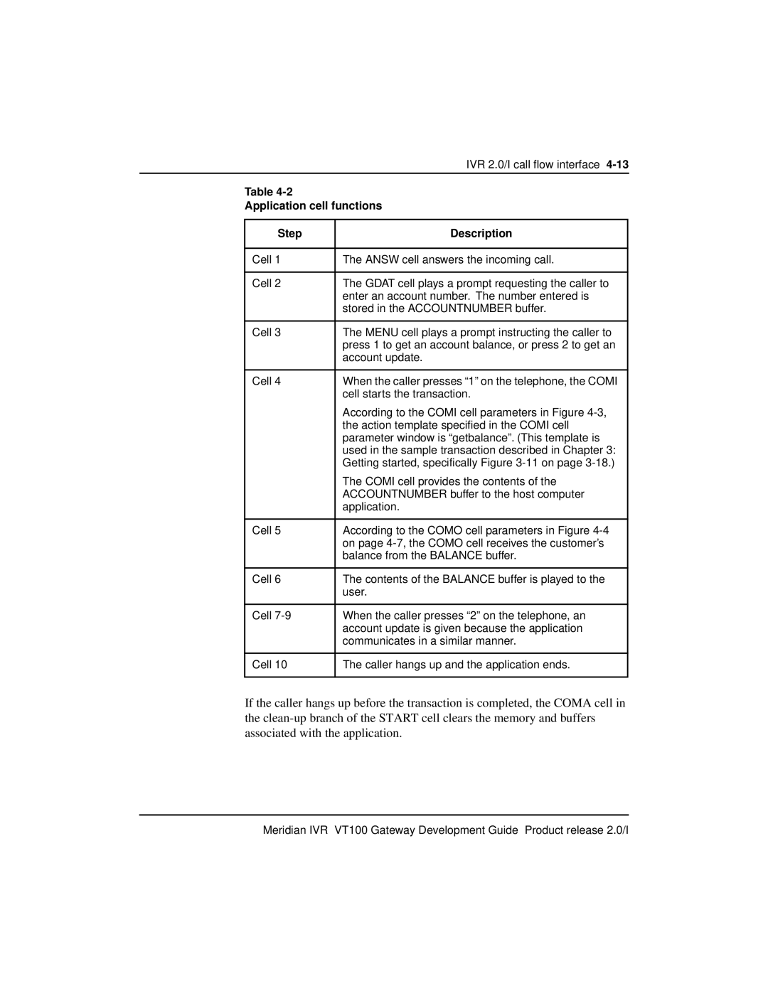 Nortel Networks VT100 manual Application cell functions Step Description 