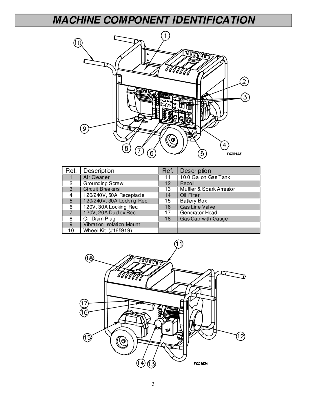 North Star 10000 PPG owner manual Machine Component Identification, Description 