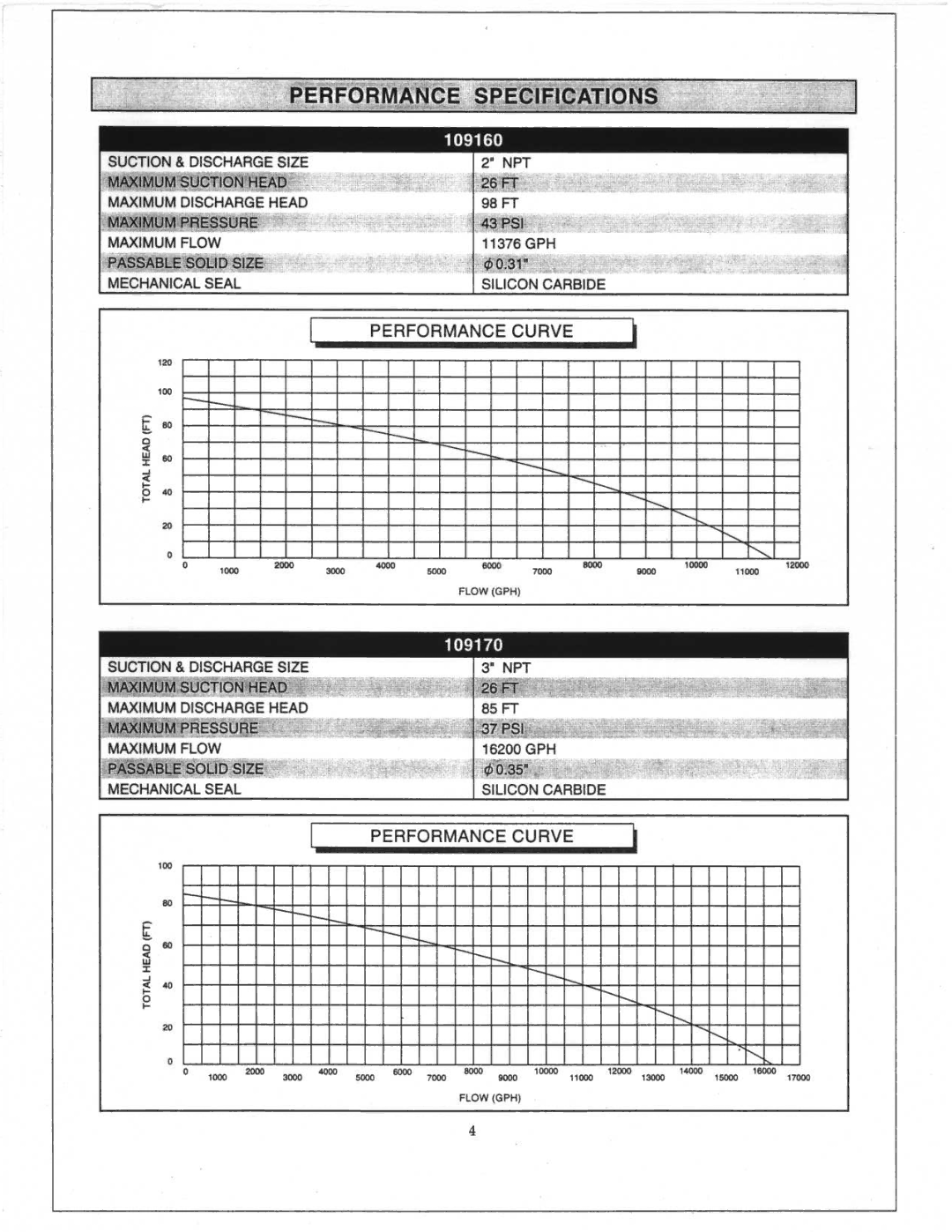 North Star 109160, 109170, 109180 manual 