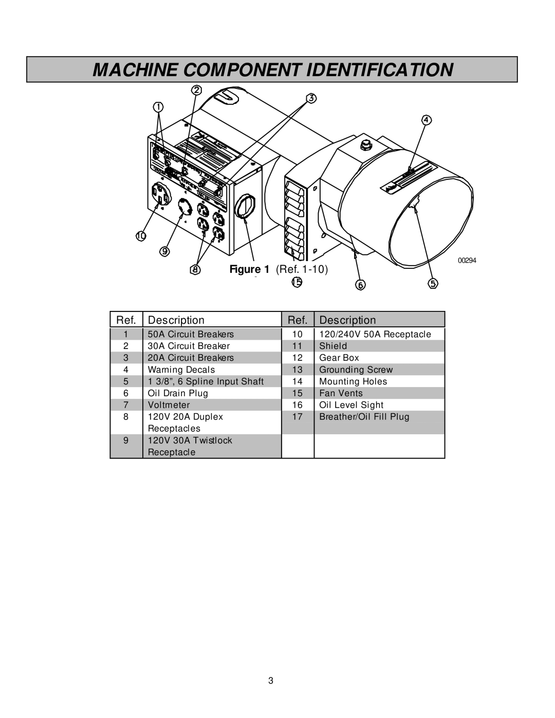 North Star 13000 PTOG owner manual Machine Component Identification, Description 