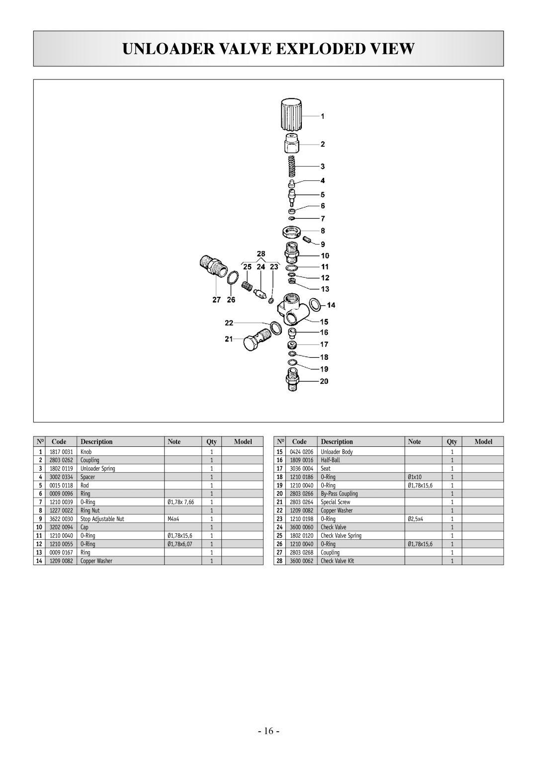 North Star 157394 manual Unloader Valve Exploded View 