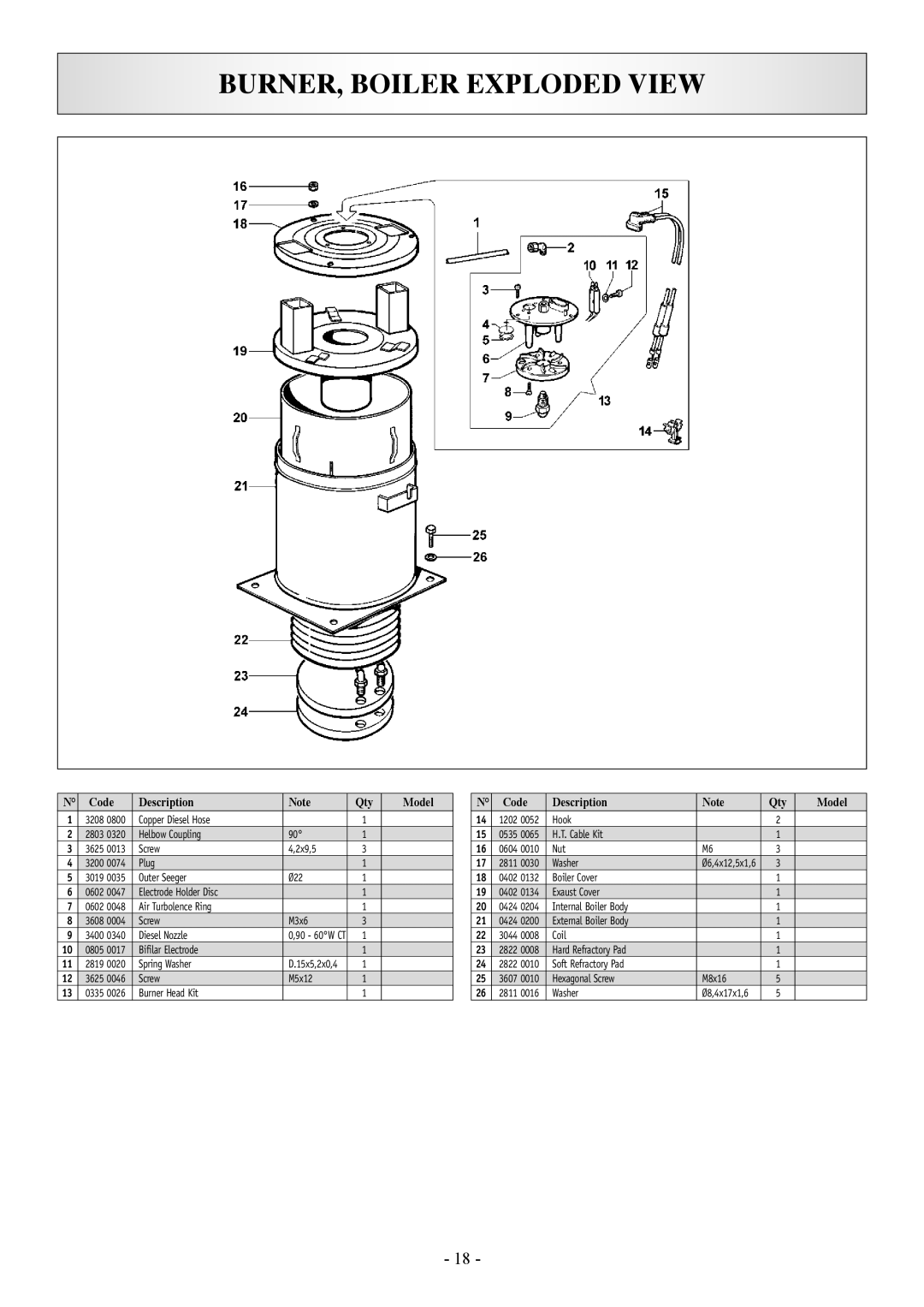 North Star 157394 manual BURNER, Boiler Exploded View 