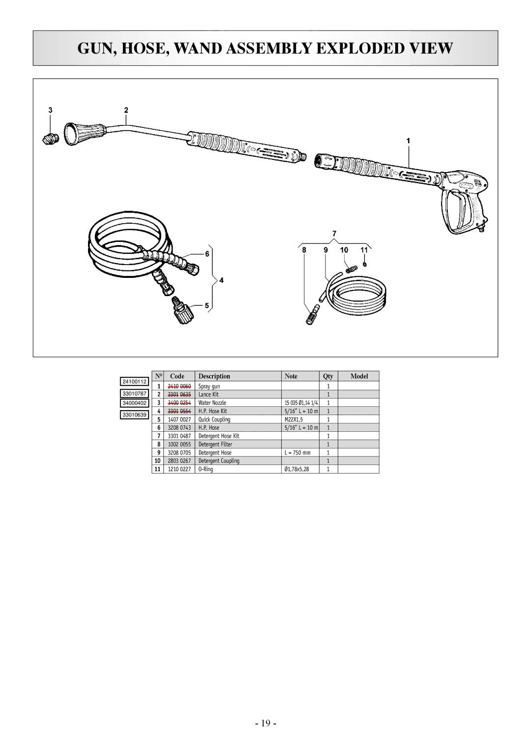 North Star 157394 manual GUN, HOSE, Wand Assembly Exploded View 