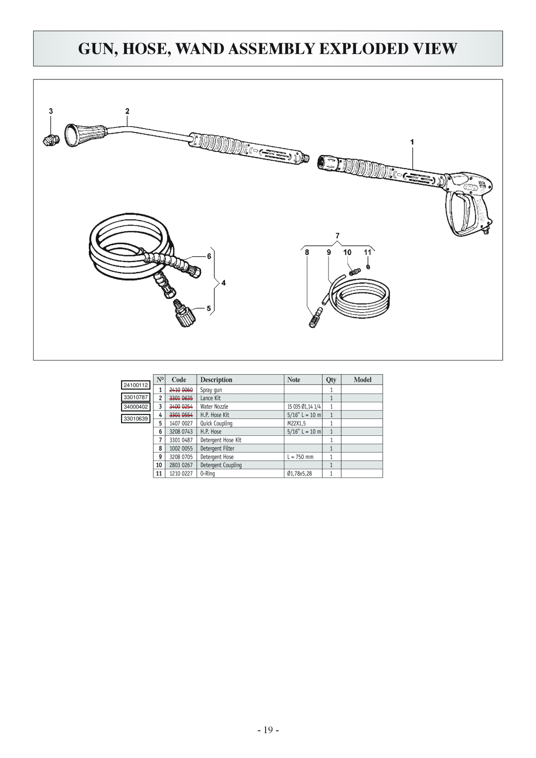 North Star 157394 manual Gun, Hose, Wand Assembly Exploded View, Code, Description, Model 