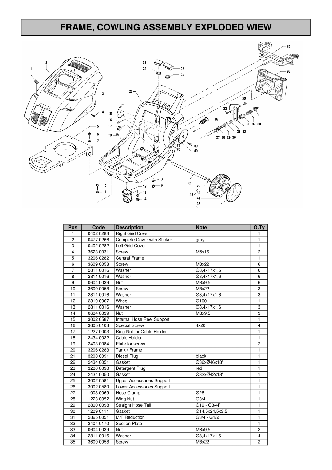 North Star 157596 manual FRAME, Cowling Assembly Exploded Wiew, Pos Code Description 