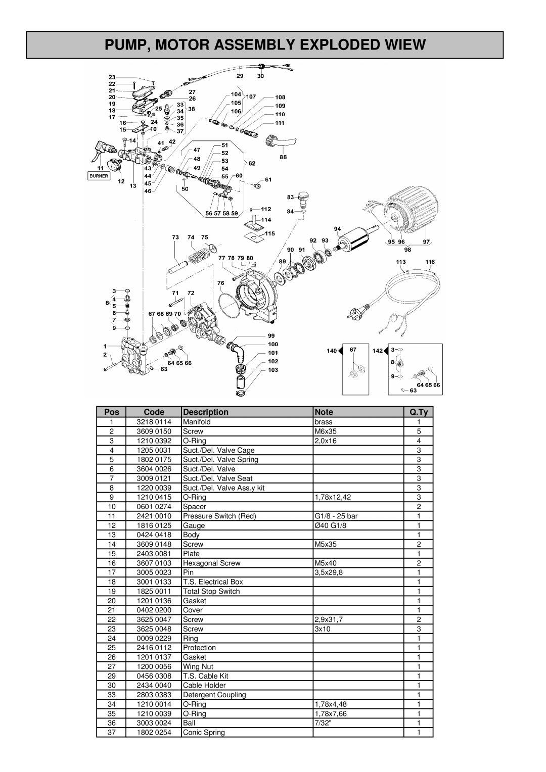 North Star 157596 manual PUMP, Motor Assembly Exploded Wiew 