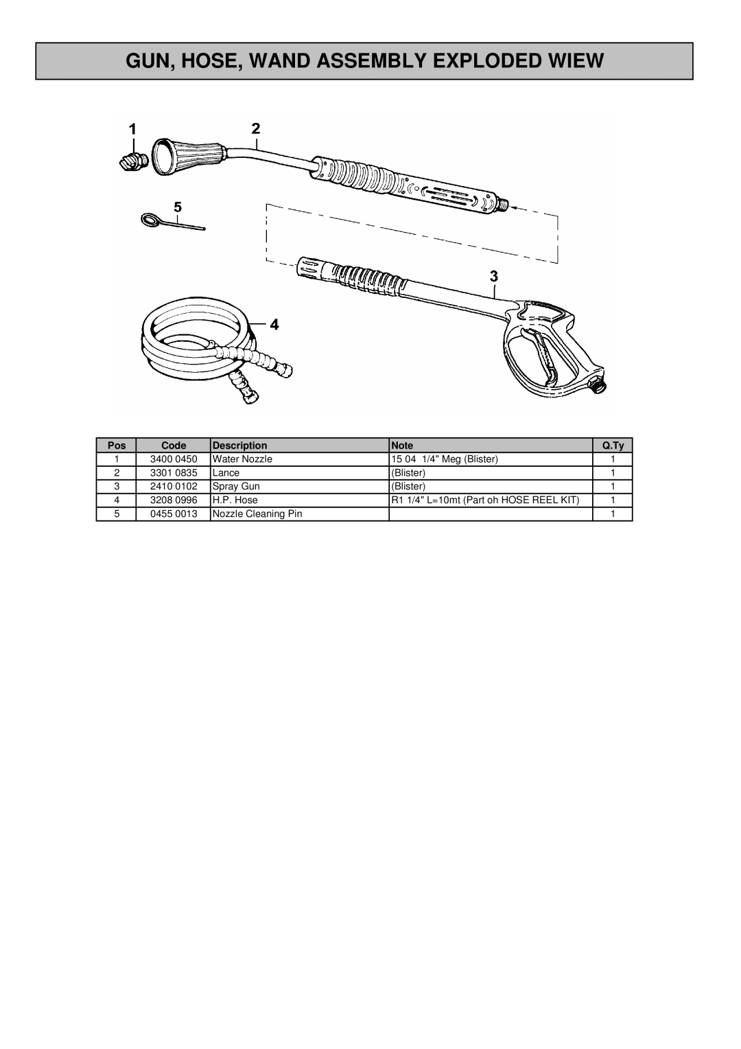 North Star 157596 manual GUN, HOSE, Wand Assembly Exploded Wiew 