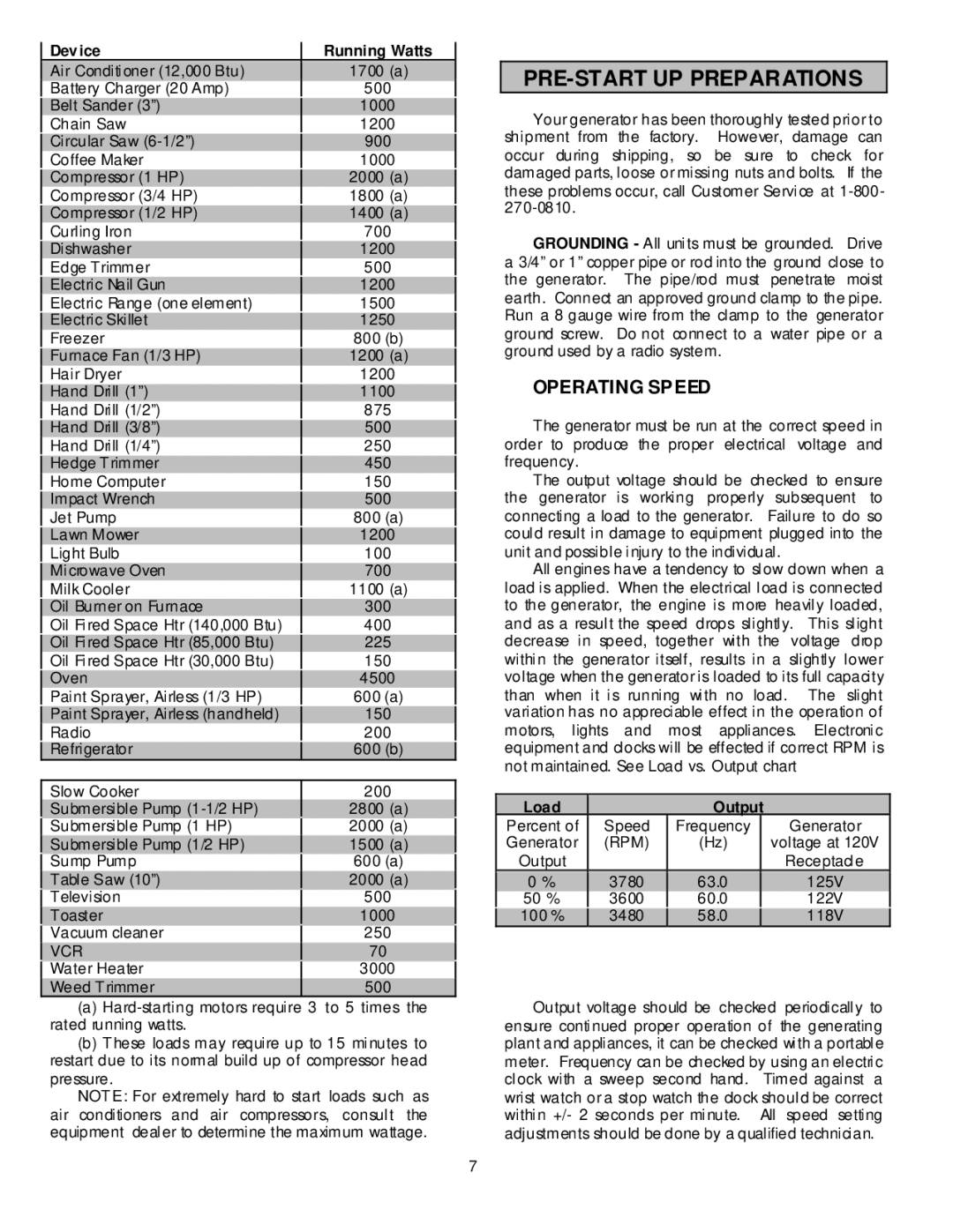 North Star 27500 owner manual PRE-START UP Preparations, Device Running Watts, Load Output 