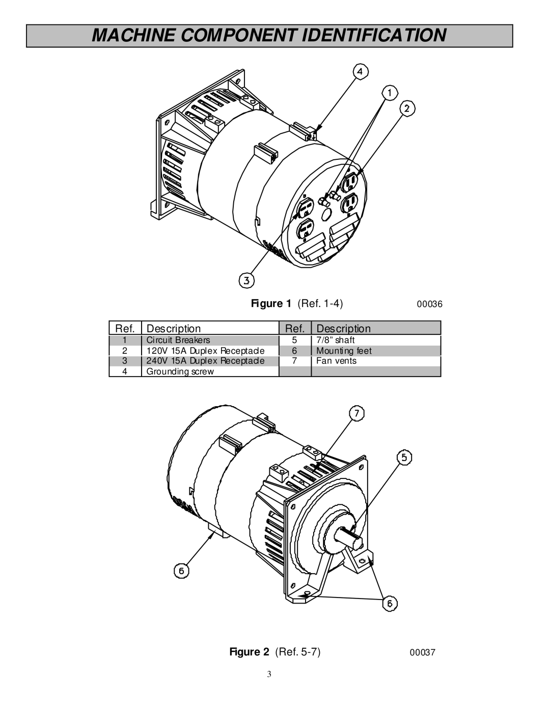 North Star 2900 owner manual Machine Component Identification, Description 