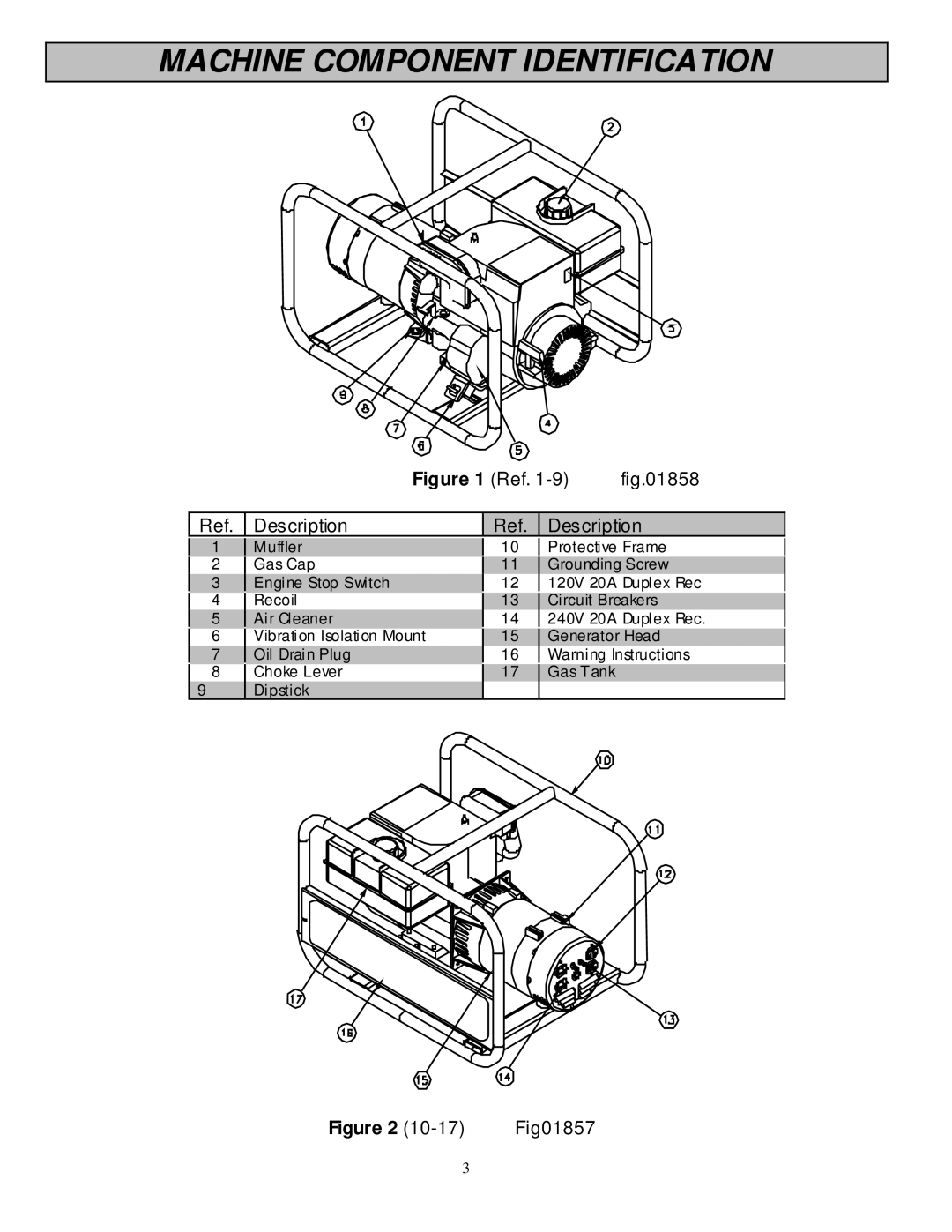 North Star 5000 PG owner manual Machine Component Identification, Description 