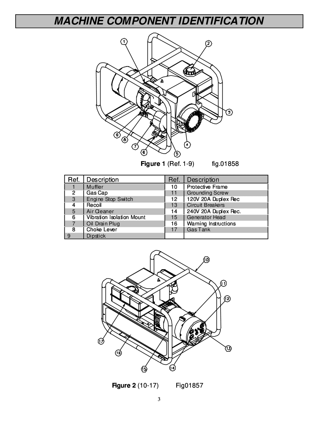 North Star 5000 PG owner manual Machine Component Identification 