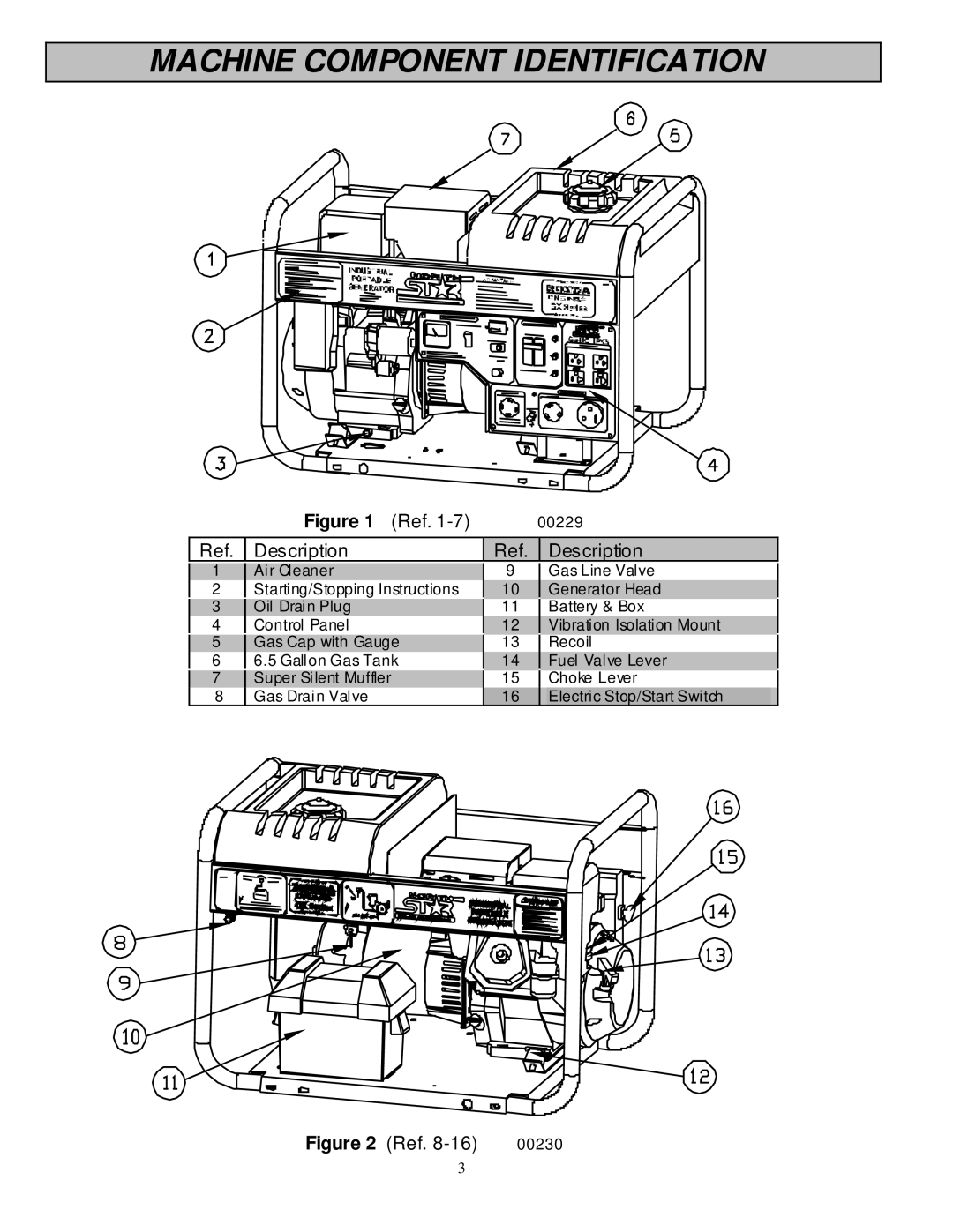 North Star 5500 IPG owner manual Machine Component Identification, Description 