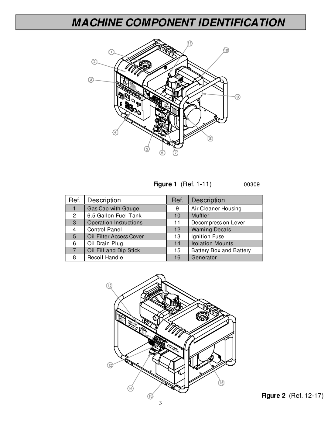 North Star 6500 DPG owner manual Machine Component Identification, Description 