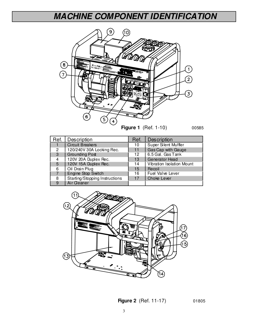 North Star 8000 PPG owner manual Machine Component Identification, Description 