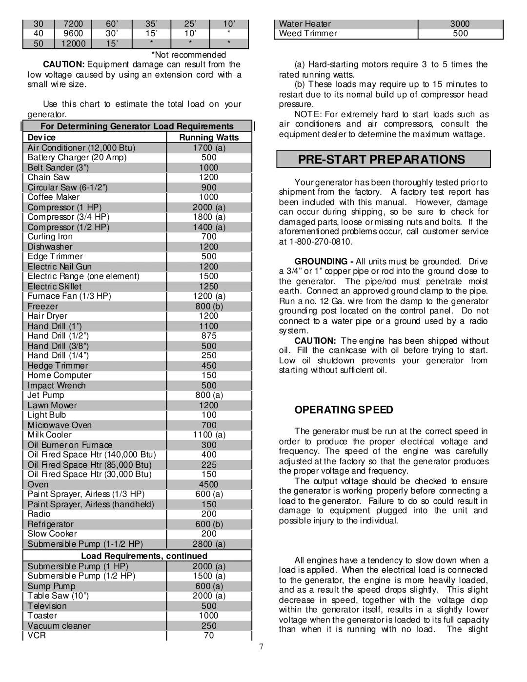 North Star 8000 PPG owner manual PRE-START Preparations, Operating Speed, Load Requirements 