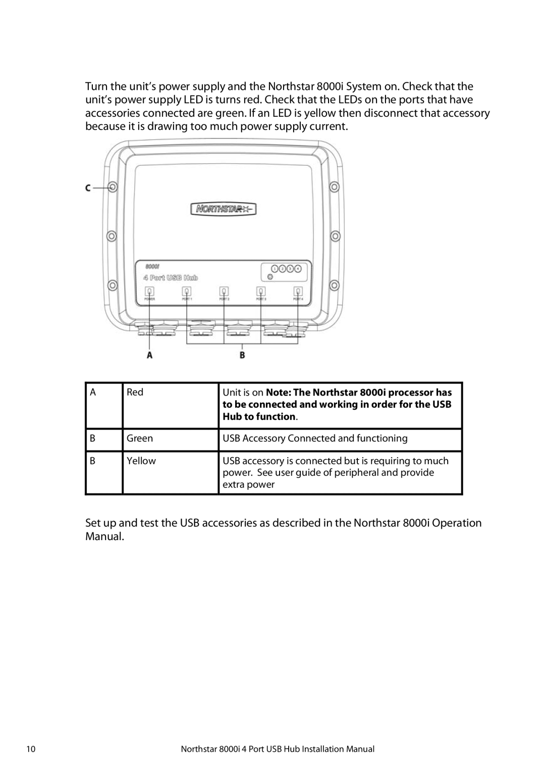 North Star 8000i installation manual Hub to function 