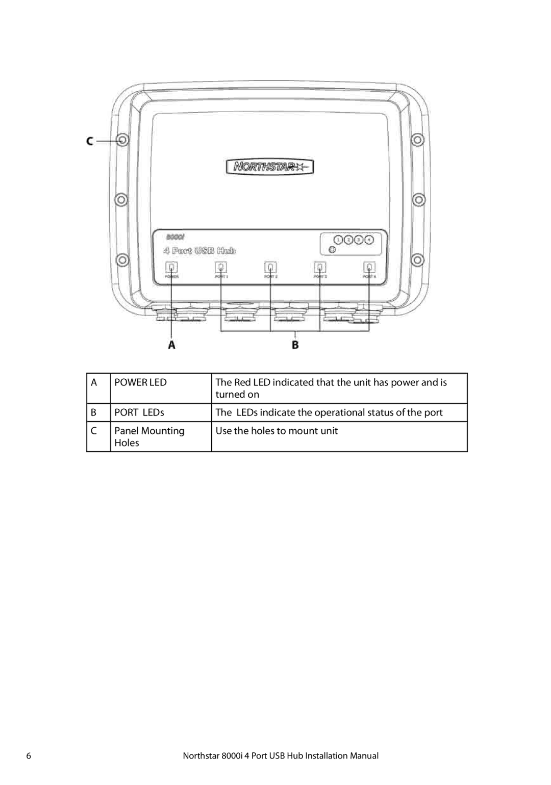 North Star 8000i installation manual Power LED 