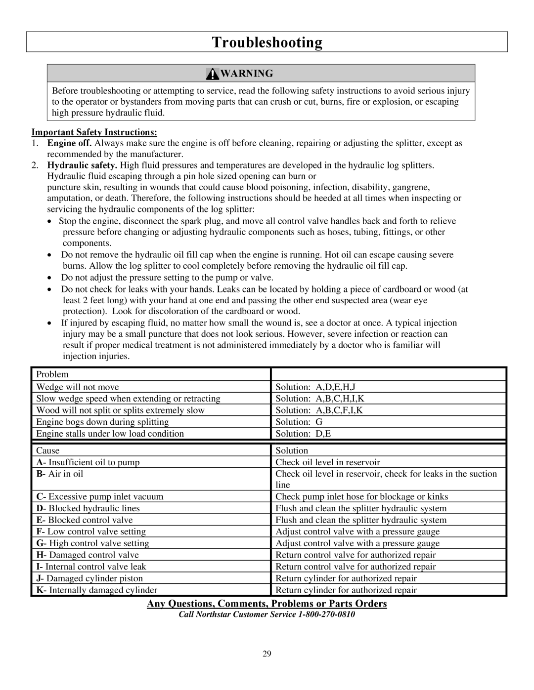 North Star M1108D owner manual Troubleshooting, Any Questions, Comments, Problems or Parts Orders 