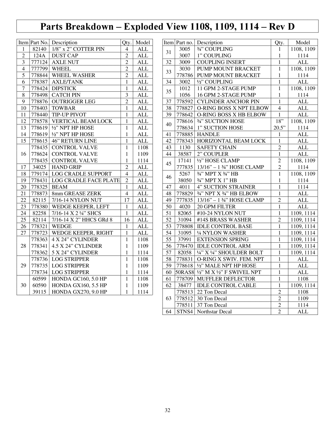 North Star M1108D owner manual All 