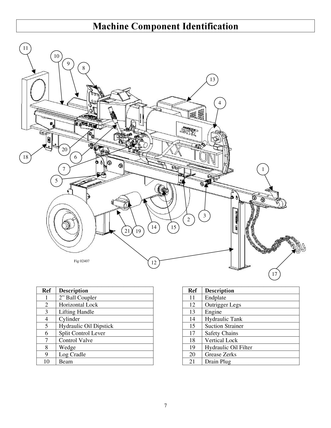 North Star M1108D owner manual Machine Component Identification, Description 