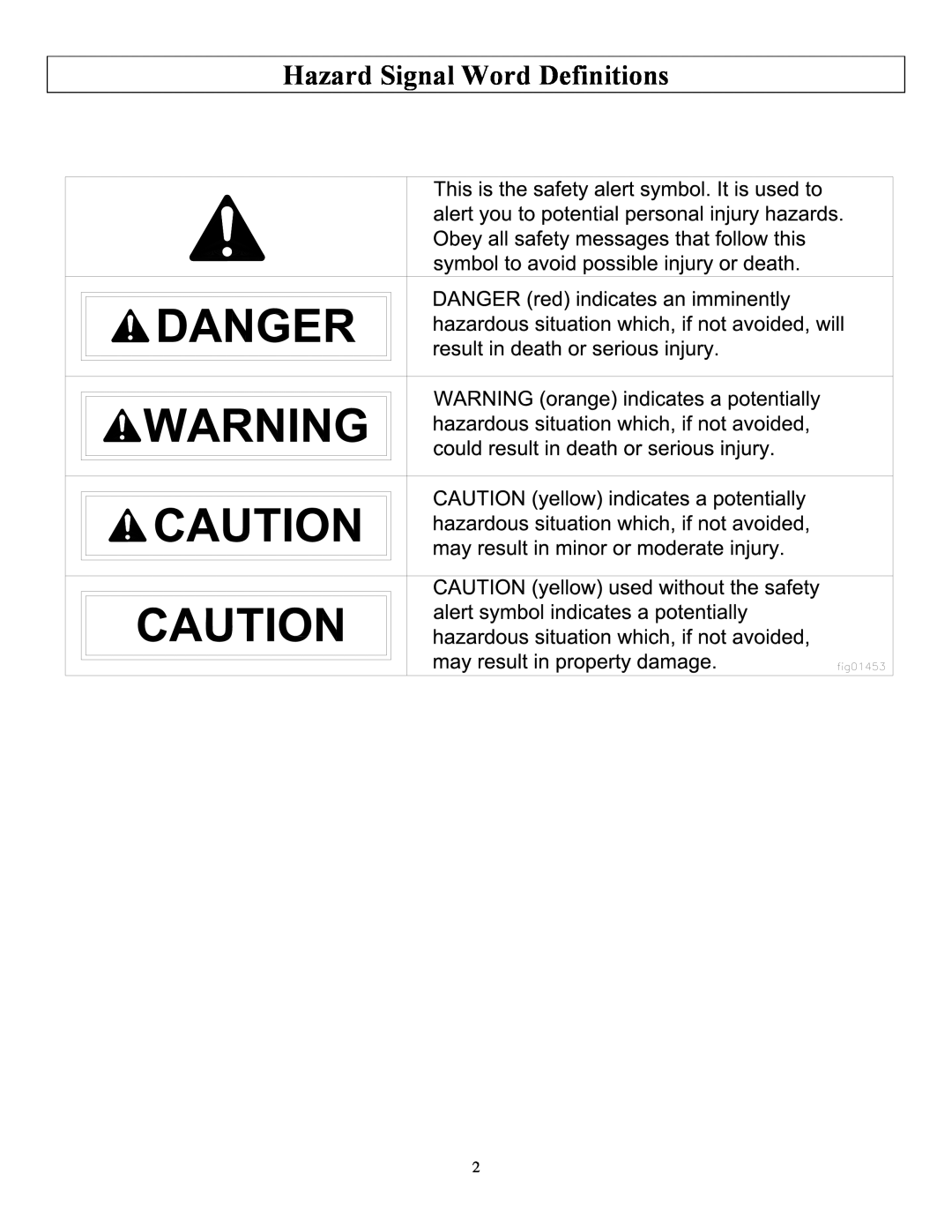 North Star M1108D owner manual Hazard Signal Word Definitions 
