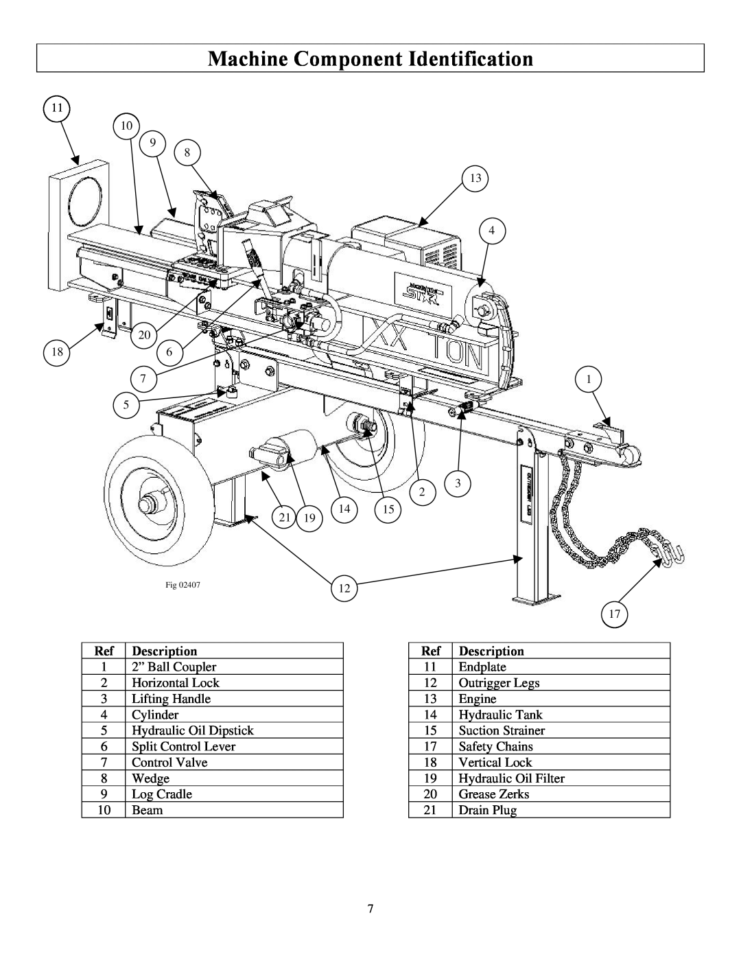 North Star M1108D owner manual Machine Component Identification, Description 