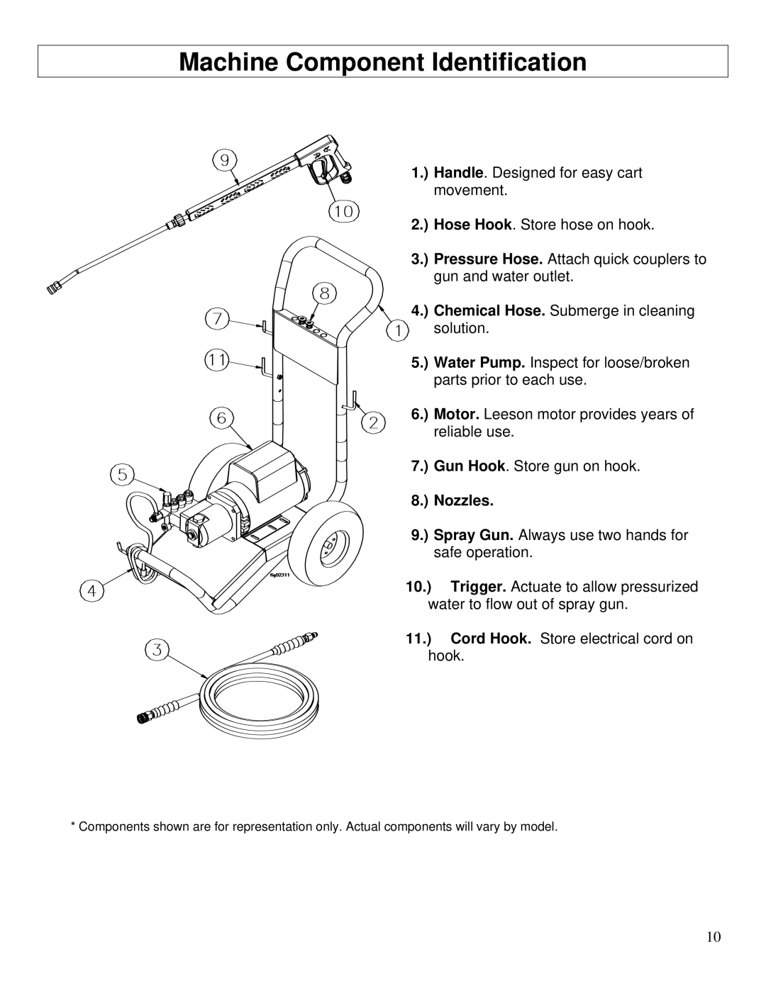 North Star M1573001A owner manual Machine Component Identification, Nozzles 