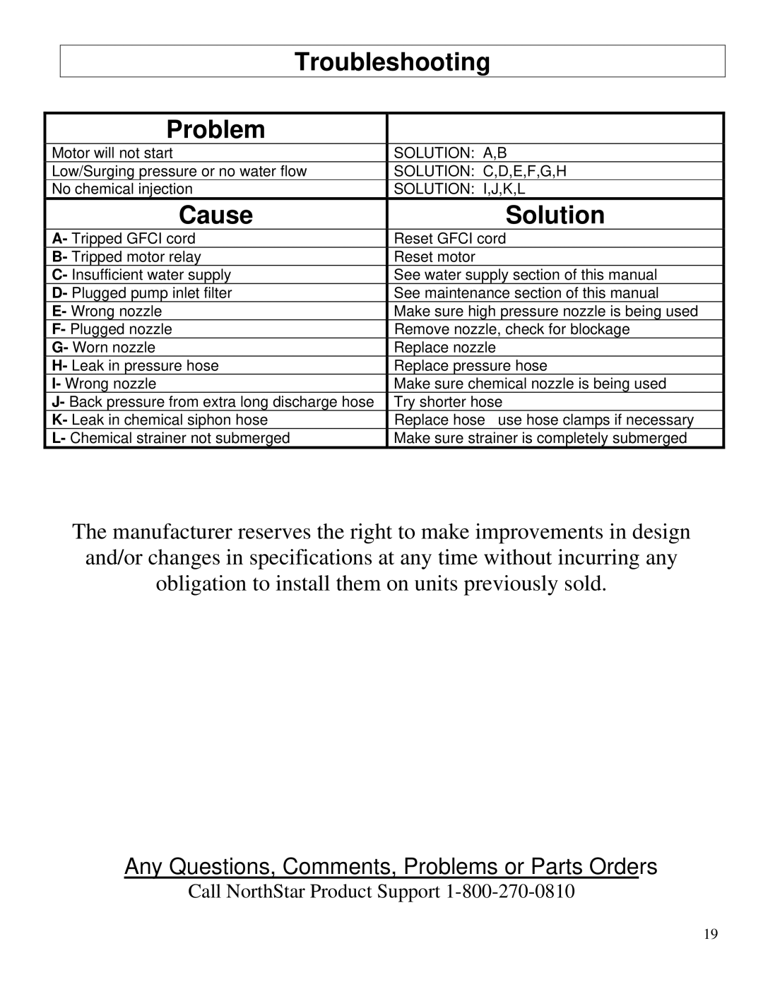 North Star M1573001A owner manual Troubleshooting Problem, Cause Solution 