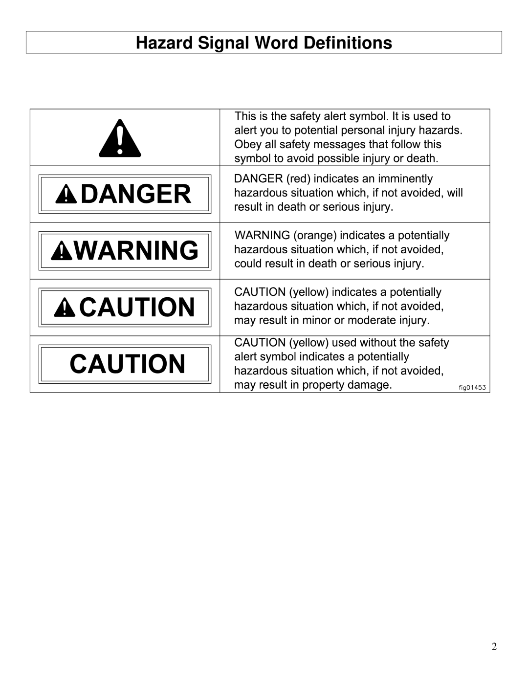 North Star M1573001A owner manual Hazard Signal Word Definitions 