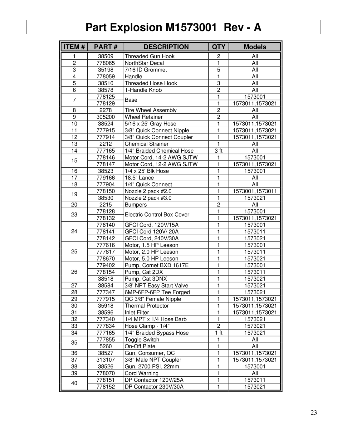 North Star M1573001A owner manual Item # Description QTY, Models 